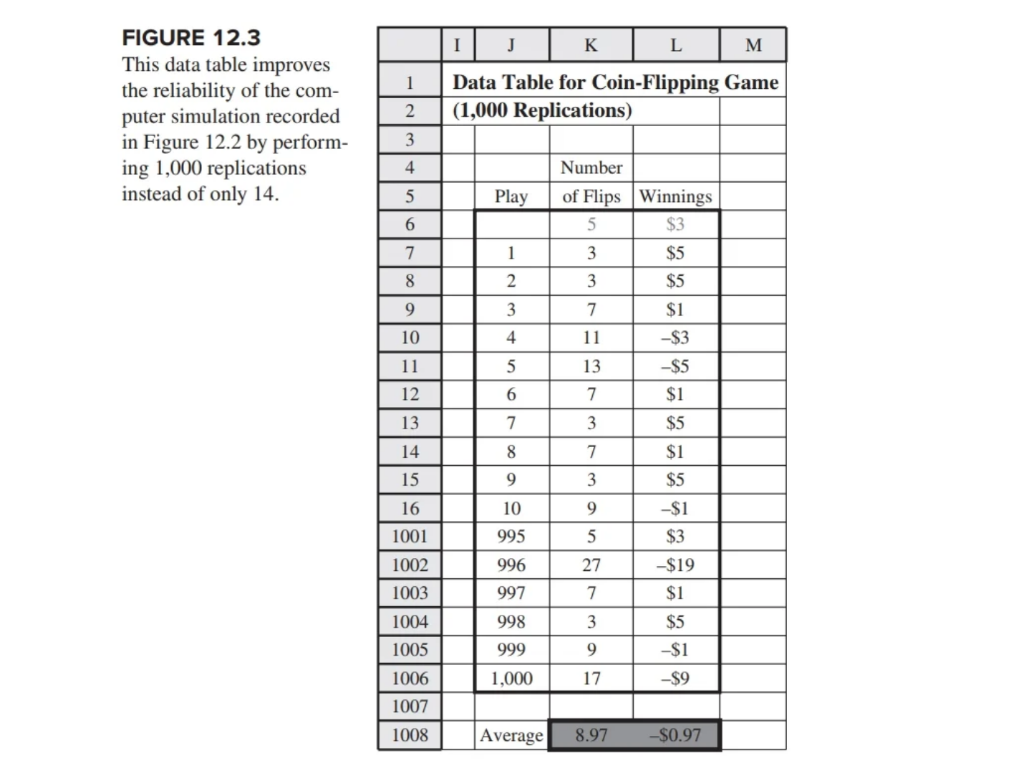  Instructions Simulate the repair/replace example on page 333. The options are: