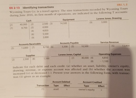 the data presented in Exer listing the accounts in their proper order.