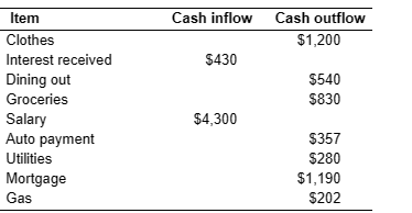 thank you, can you provide this quickly, greatly appreciate it. **The problems