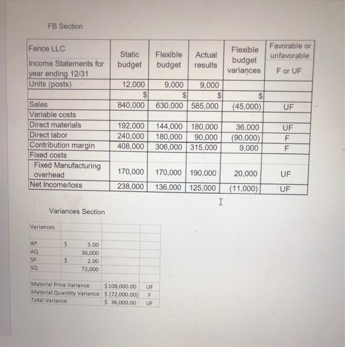 the FB and variances reports. Une 'IF" formula for identifying favorable or