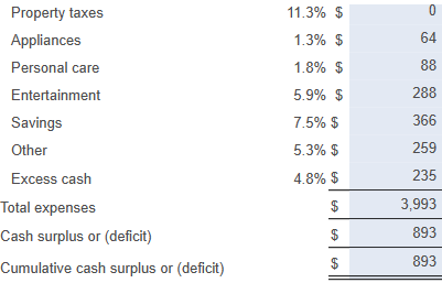 and Suzy Sizeman Personal Budget for the Period October-December Cash flows It