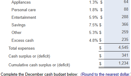 using cash flows over a given period, typically a month. Jane has