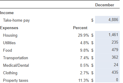 a savings account and her bank loans money at 6% per year