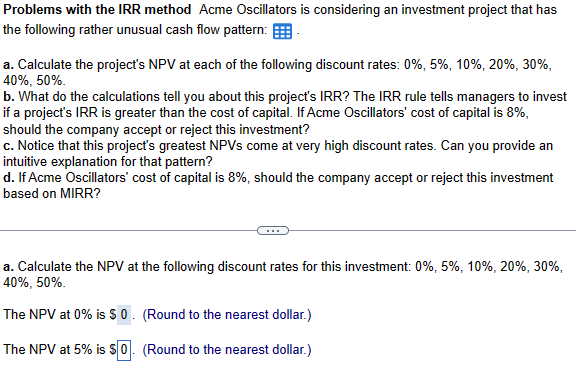 an income and expense statement for the year. The following information is
