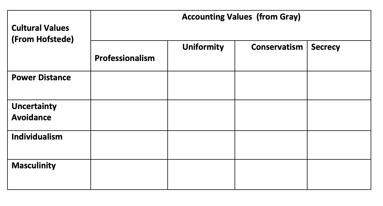 (Note: You must answer this question in this question booklet) Gray (1988)