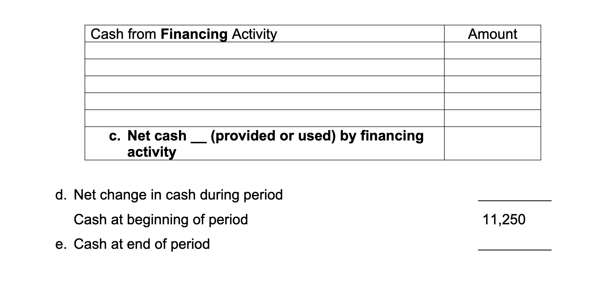 operating (O), investing (1), or financing (F), activity. + or - 0,