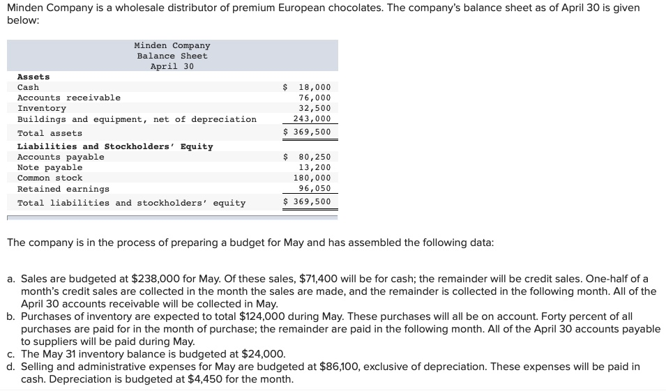 Please note that all boxes with arrows must be filled. Minden Company