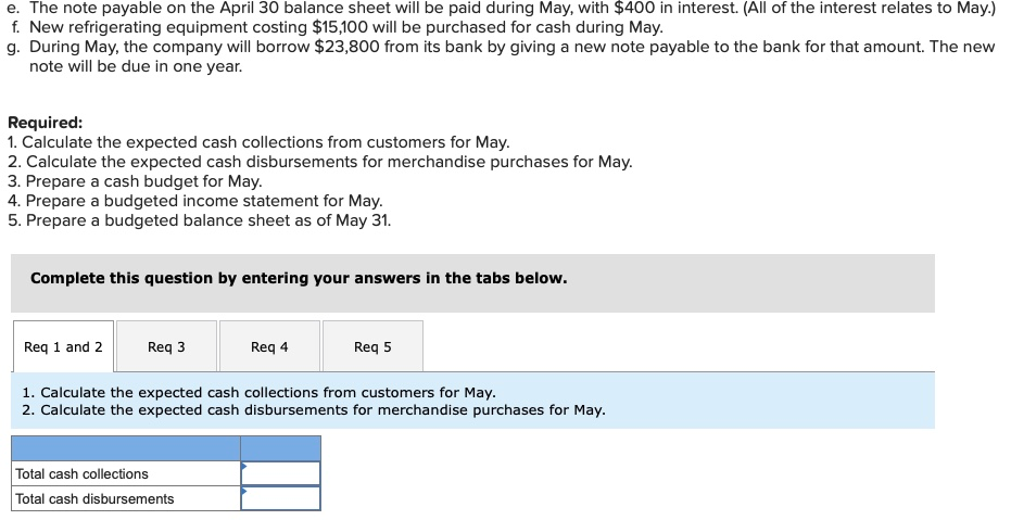 is a wholesale distributor of premium European chocolates. The company's balance sheet