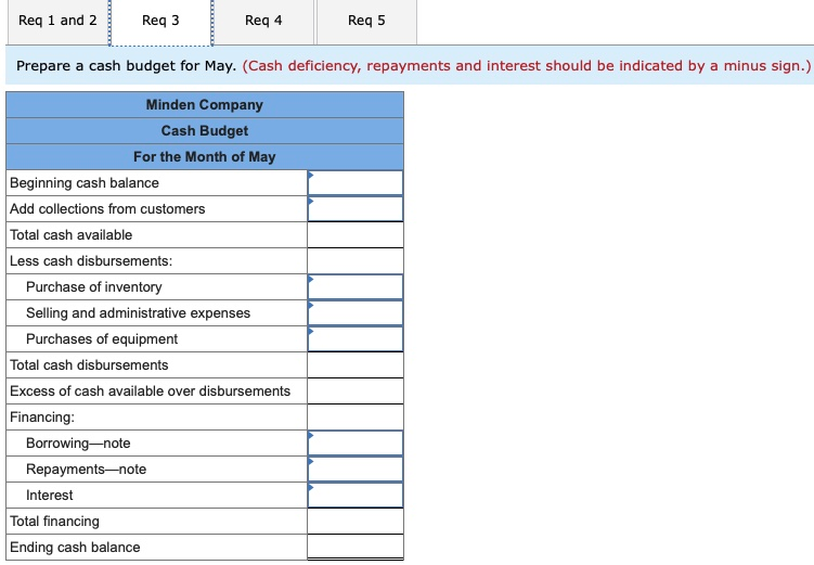 as of April 30 is given below: Minden Company Balance Sheet April