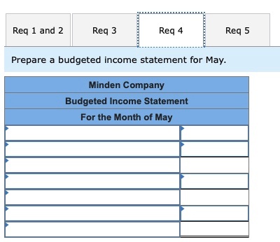 30 Assets Cash Accounts receivable Inventory Buildings and equipment, net of depreciation
