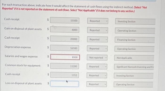 Corporation had the following transactions. 1. Sold land (cost $11,500) for $15,500.