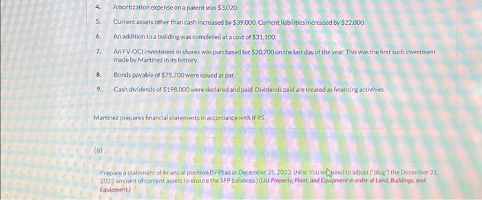 the end of 2022 included the following items: Current assets Land Buildings