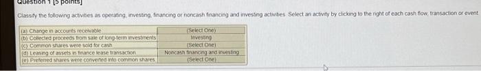  Question 1 points Classify the following activities as operating, investing, financing