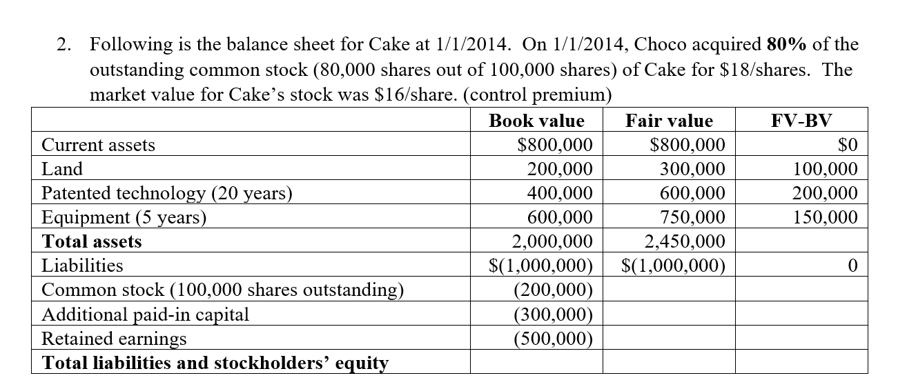  Prepare Consolidation Entry S, A, I, D, E, P for 2015.