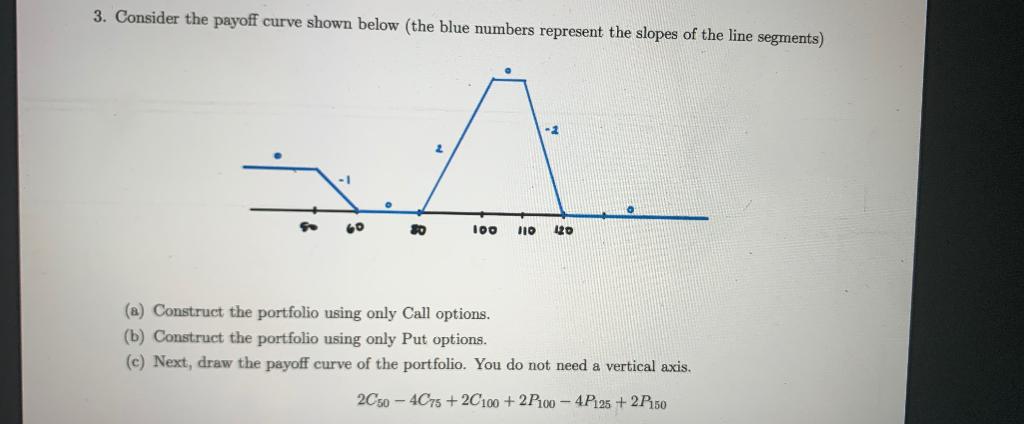  3. Consider the payoff curve shown below (the blue numbers represent