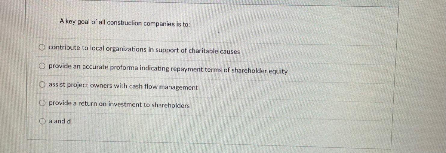 and end at the end of Week 3. Budgeted cost for Task