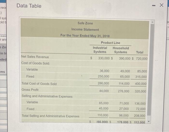  Data Table - X rece -) syg Old Safe Zone Income