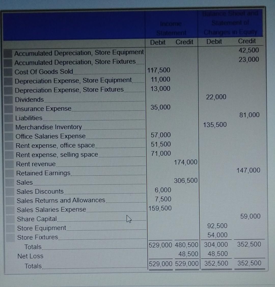  Income Statement on Statement Changes in Equtly Debit Credit Debit Credit