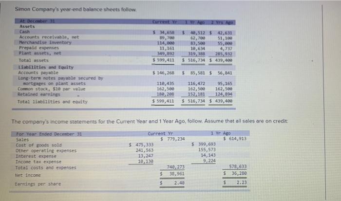  Simon Company's year end balance sheets follow. Current YO 2 Yrs