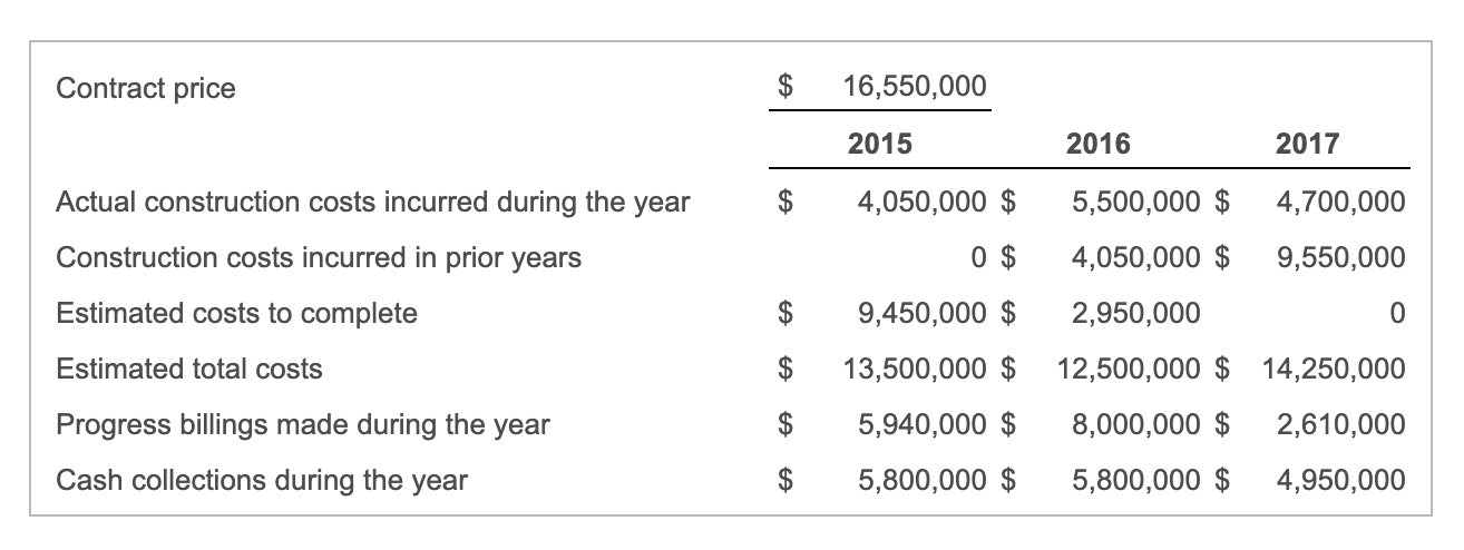 and networks for large utilities. On January 2, 2015, the company signed