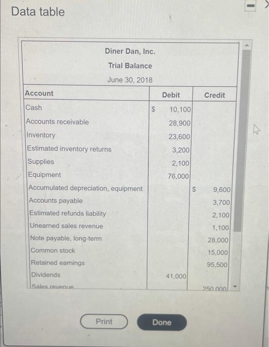  Data table Diner Dan, Inc. Trial Balance June 30, 2018 Account