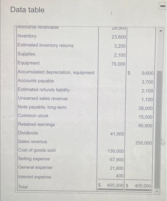 Debit Credit Cash $ 10.100 28,900 23,600 3,200 2,100 76,000 $ Accounts