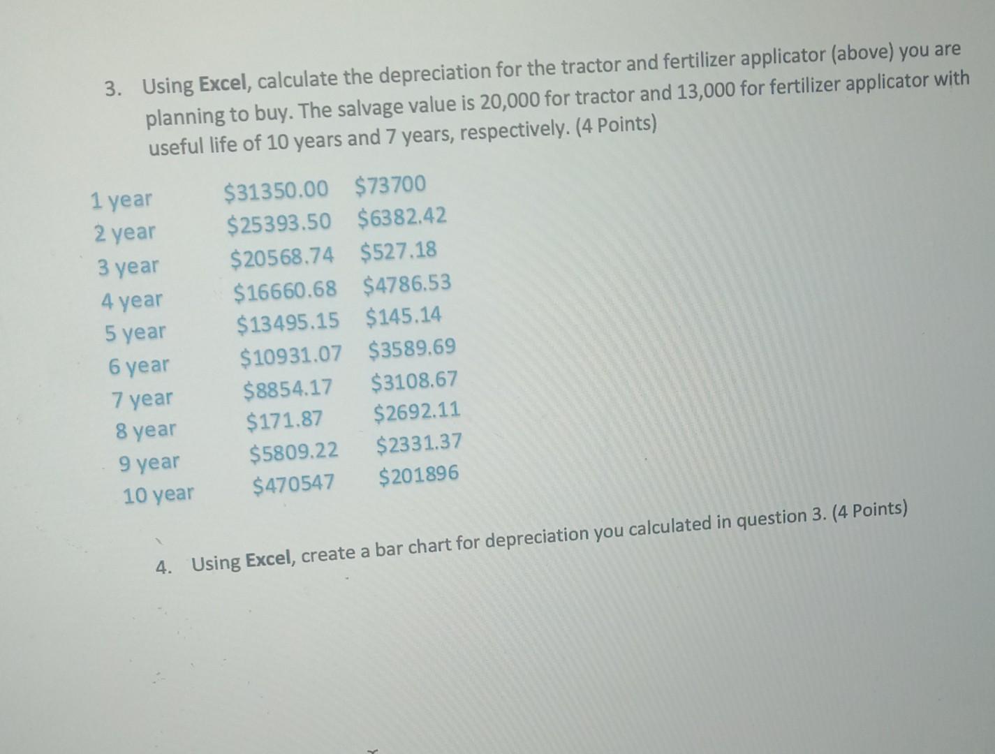 3. Using Excel, calculate the depreciation for the tractor and fertilizer
