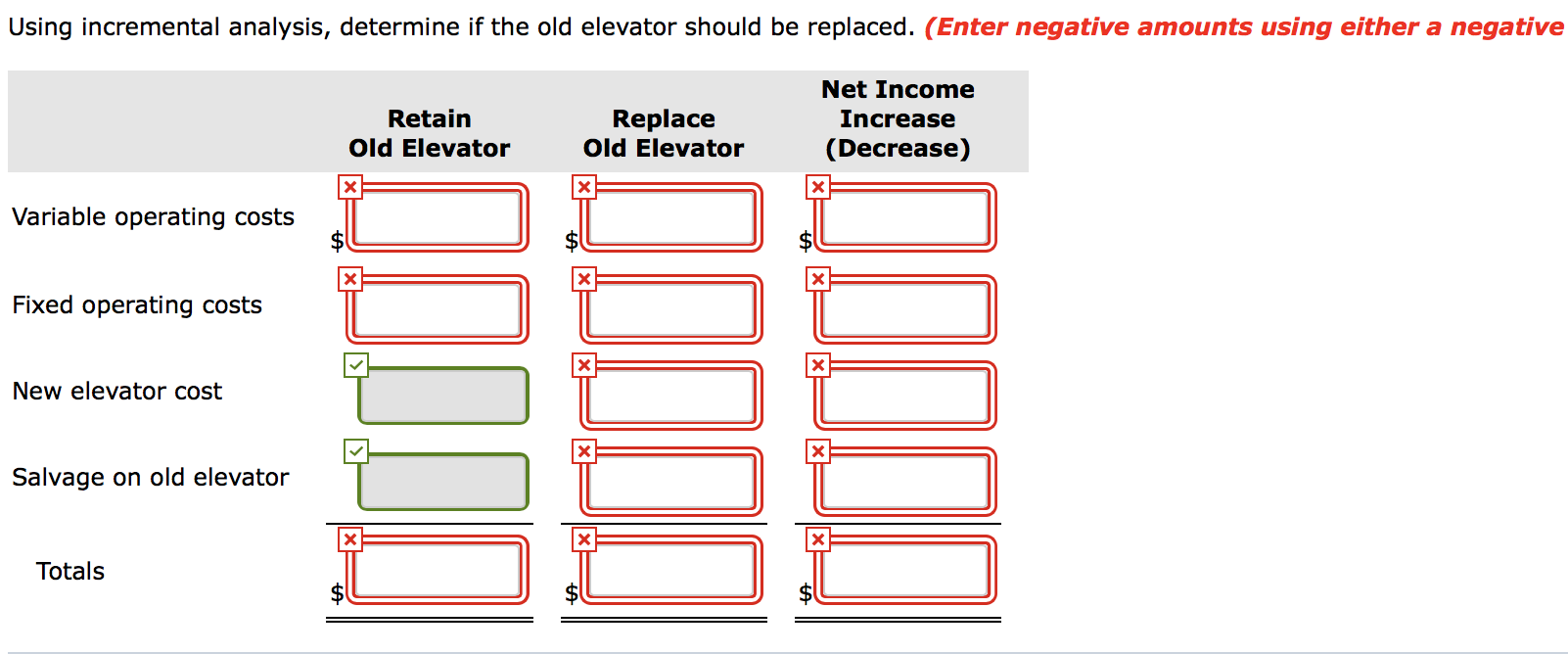 Using incremental analysis, determine if the old elevator should be replaced.