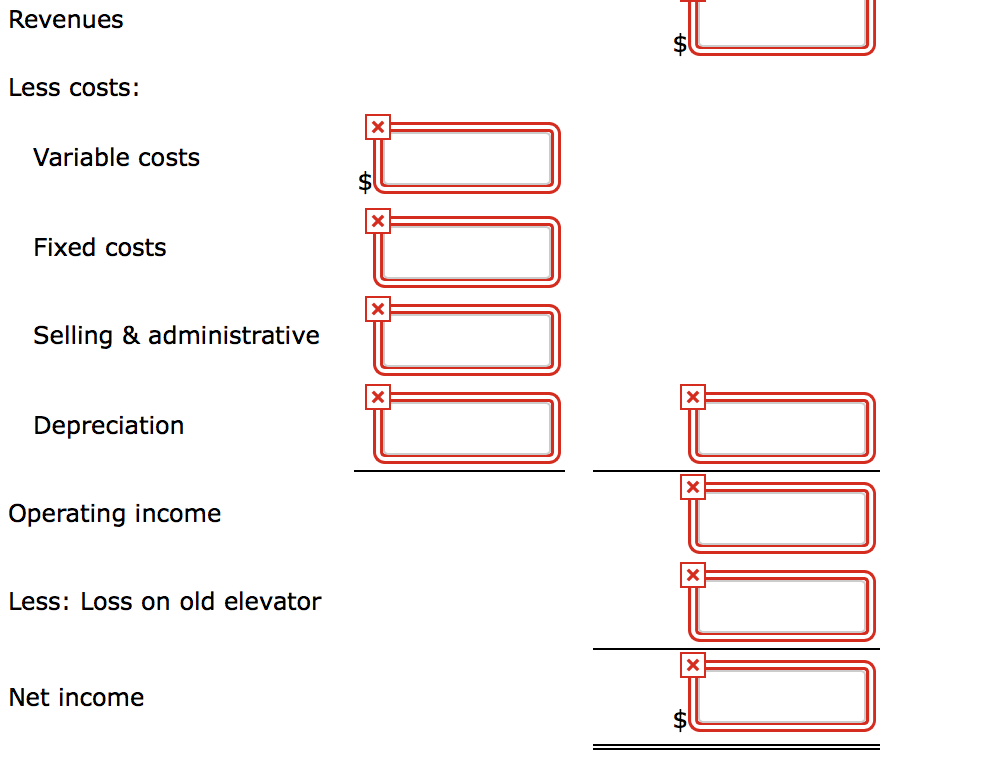 Elevator Net Income Increase (Decrease) * Variable operating costs Fixed operating costs