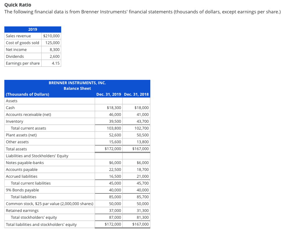 Quick Ratio The following financial data is from Brenner Instruments' financial