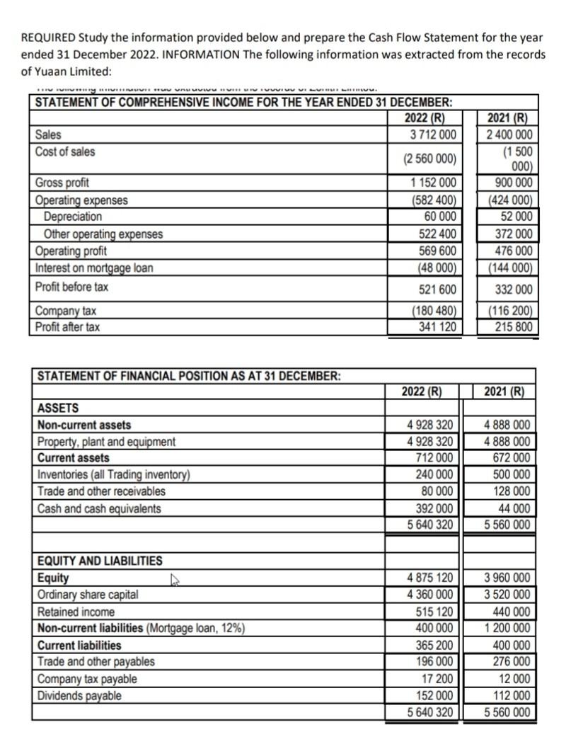  REQUIRED Study the information provided below and prepare the Cash Flow