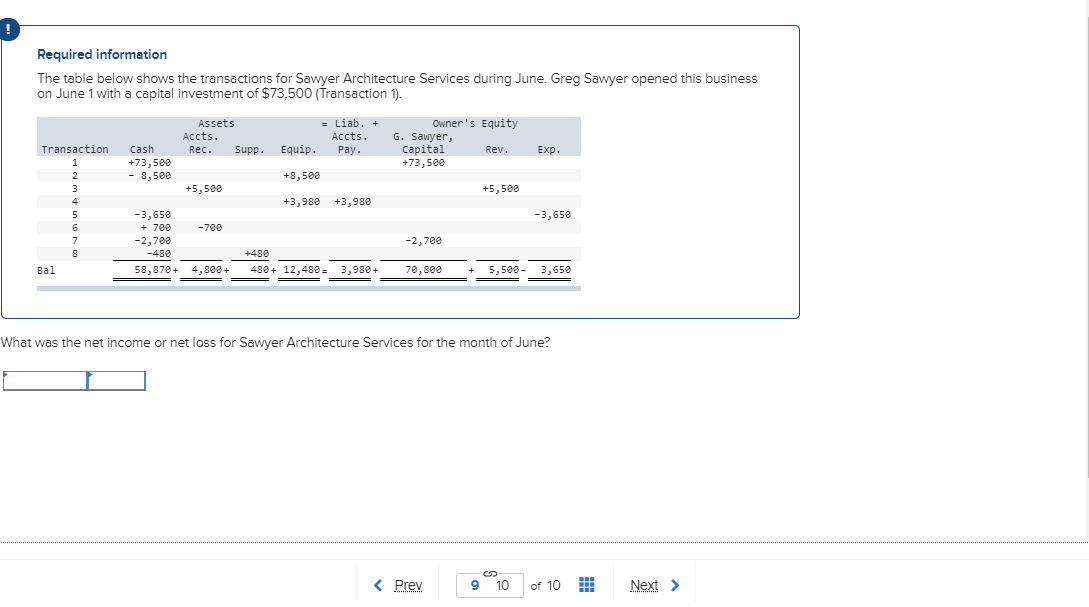 Required information The table below shows the transactions for Sawyer Architecture