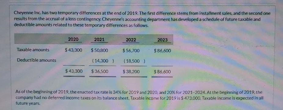 how do I do this? Cheyenne Inc. has two temporary differences at