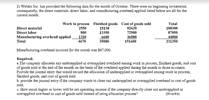  2) Weldin Inc. has provided the following data for the month
