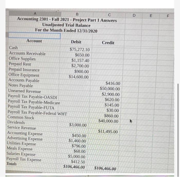 below. let me know what is needed PART 4: FINANCIAL STATEMENTS, CLOSING