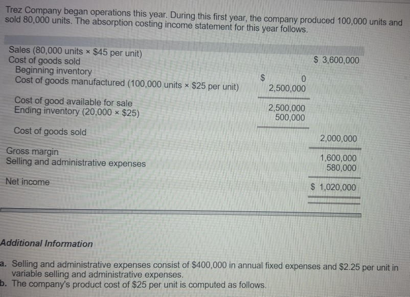 I need help with my assignment please Trez Company began operations this