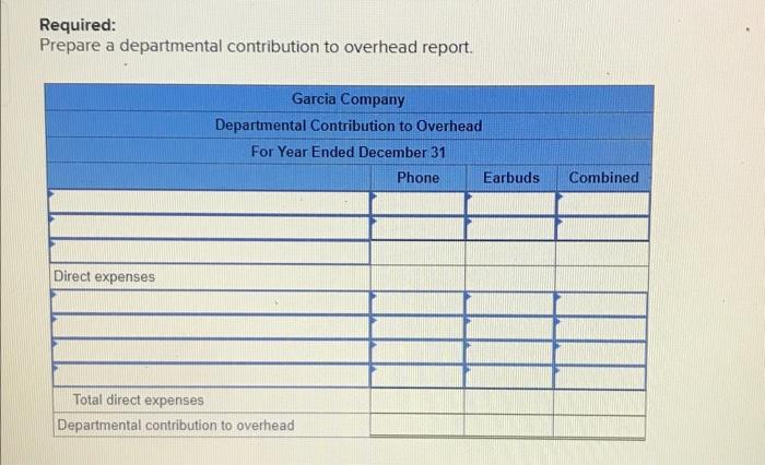2 Days of employee absences 3. Profit margin 4. Number of new