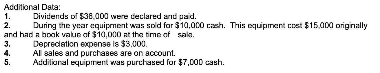 of the income statement Pr 1. Dividends of $36,000 were declared and