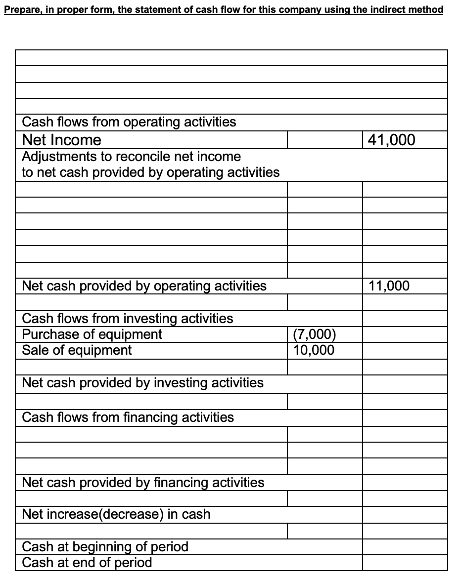 paid. 2. During the year equipment was sold for $10,000 cash. This