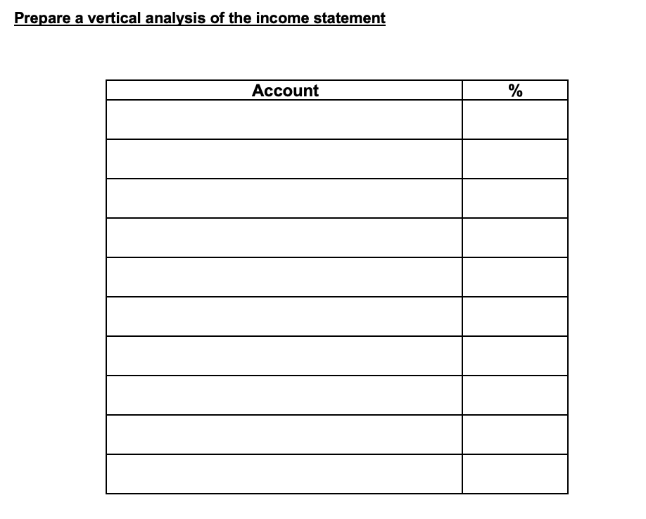 equipment cost $15,000 originally and had a book value of $10,000 at