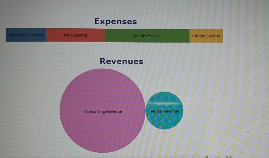 (similar to QS 2-15) Maria Gomez owns and manages a consulting firm