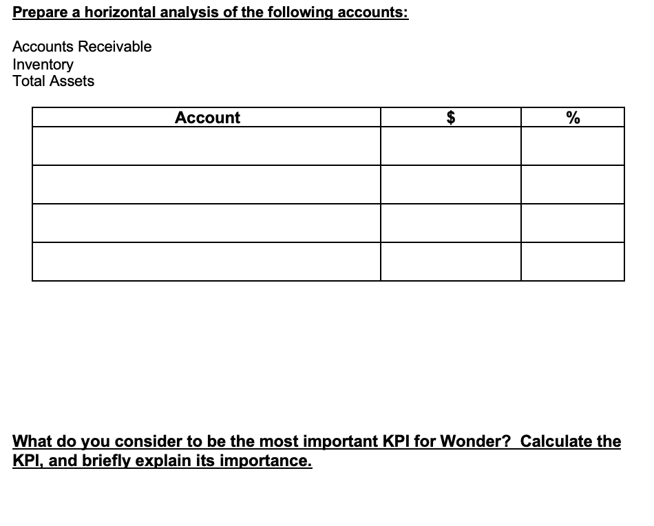 the time of sale. 3. Depreciation expense is $3,000. 4. All sales