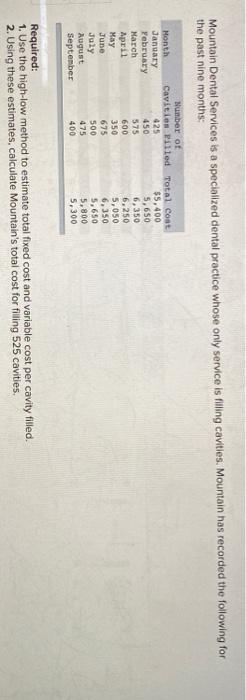  Mountain Dental Services is a specialized dental practice whose only service