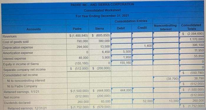  a) Provide all consolidation journal entries for the previous problem, and