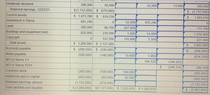 all related analysis to determine the amounts for these consolidation entries. Show