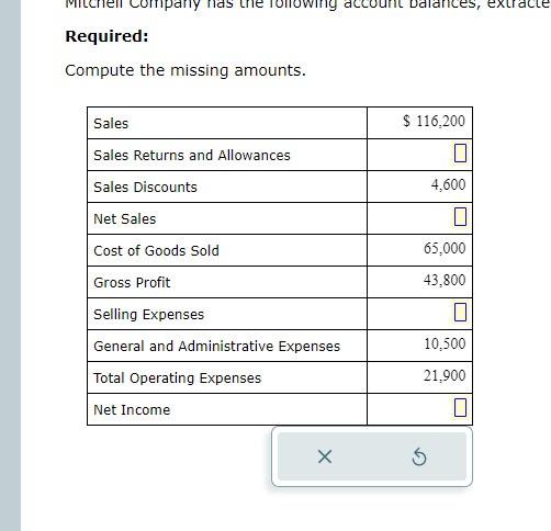 Required: Compute the missing amounts. Sales Sales Returns and Allowances Sales Discounts