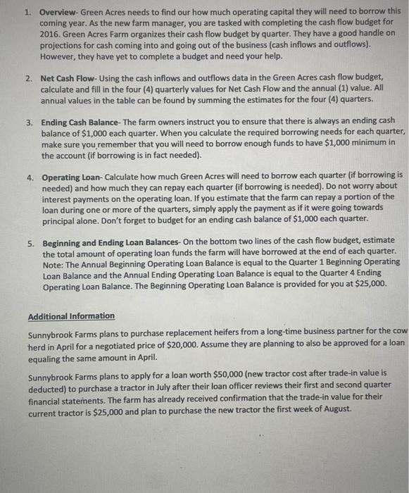 manager, you are tasked with completing the cash flow budget for 2016.