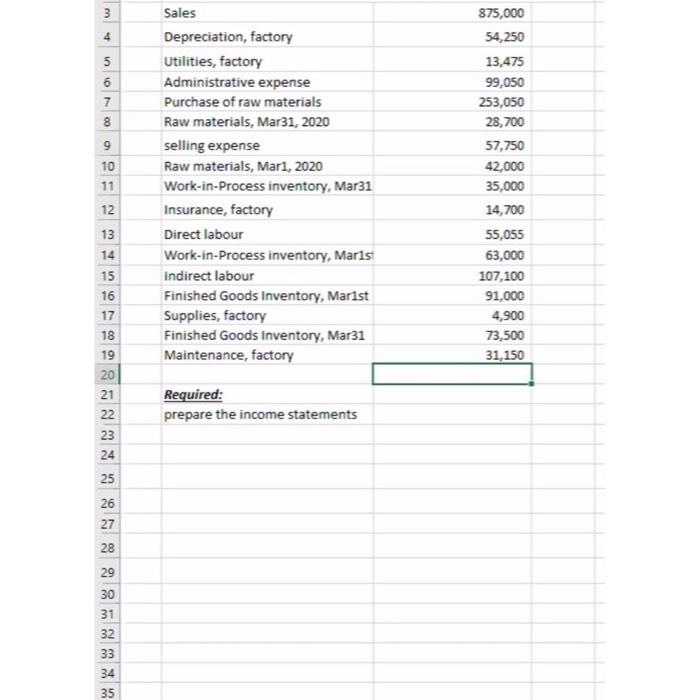  \table[[3,Sales,875,000],[4,Depreciation, factory,54,250],[5,Utilities, factory,13,475],[6,Administrative expense,99,050],[7,Purchase of raw materials,253,050],[8,Raw materials, Mar31,2020,28,700],[9,selling expense,57,750],[10,Raw materials,