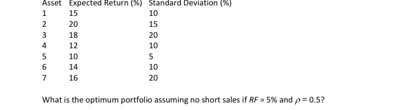  No NPP Asset Expected Return (%) Standard Deviation (%) 1 15