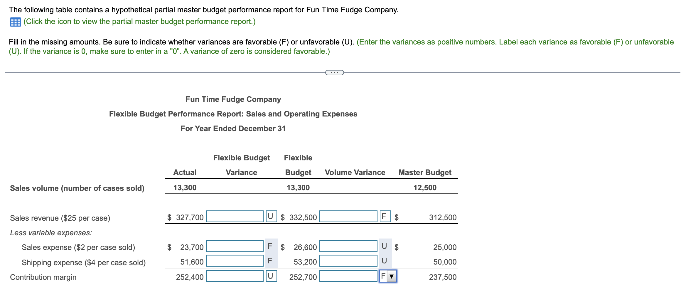  The following table contains a hypothetical partial master budget performance report